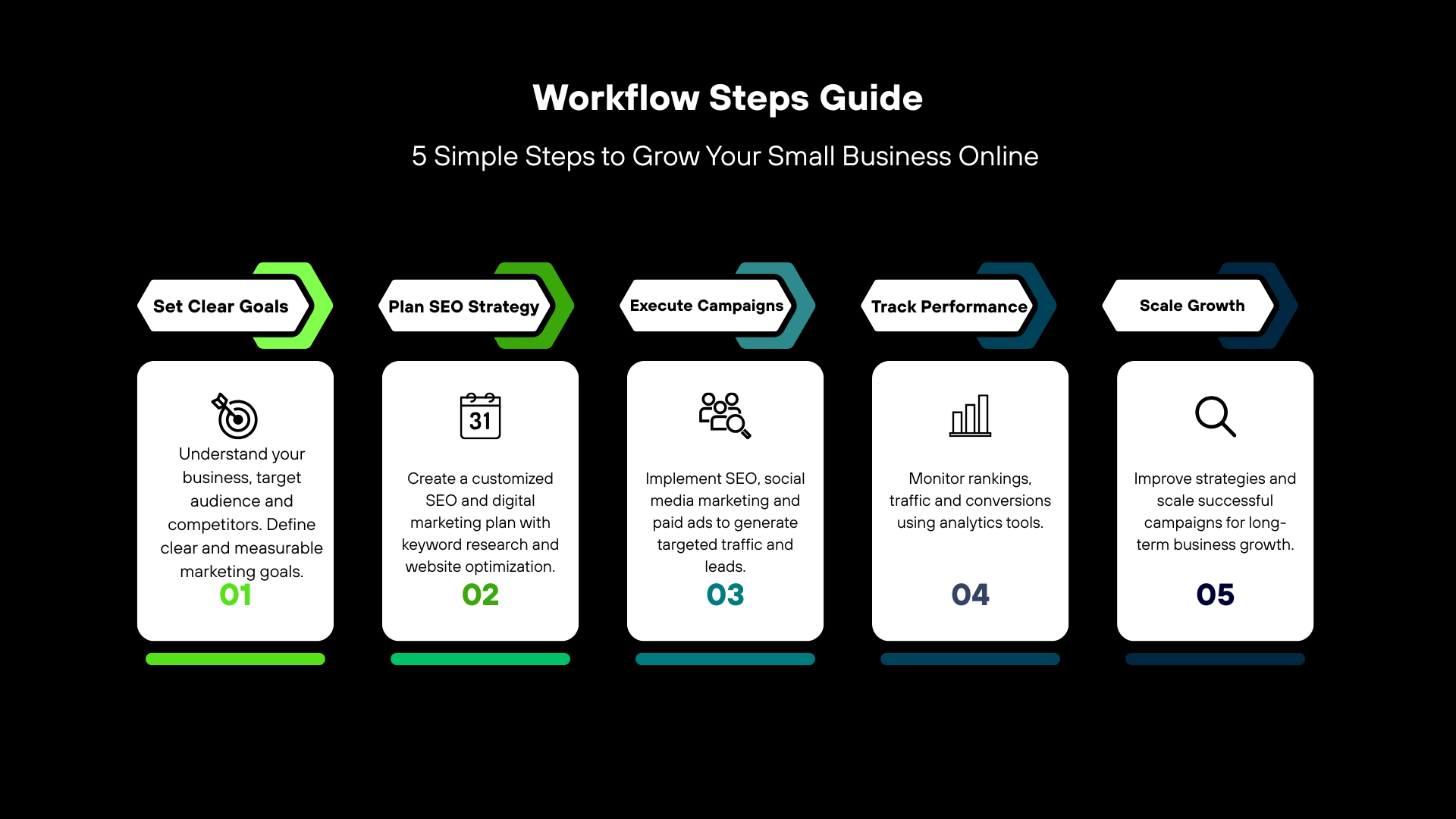 Digital Mods: Expert in SEO, GEO & Google Ads. We fix 301 Redirects, 404 Errors & setup Schema Markup with AI Answer Suggestion
